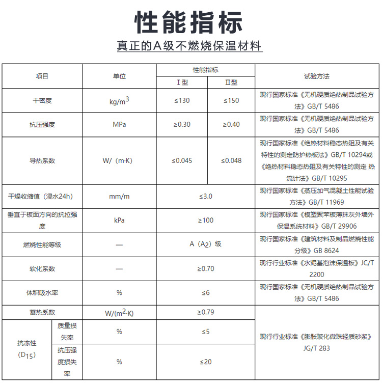 熱固復合聚苯乙烯泡沫保溫板 熱固復合聚苯乙烯泡沫保溫板