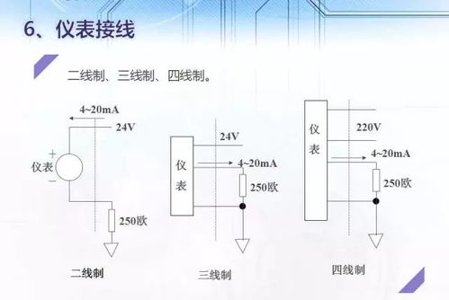 AI、AO、DI、DO、PI、PO儀表信號(hào)的原理、分類、轉(zhuǎn)換總結(jié)及電壓測量儀表